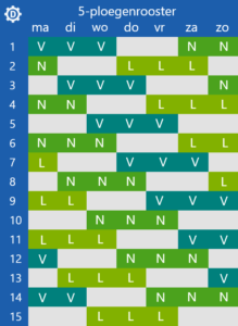 Ploegendiensten: 5 ploegenrooster