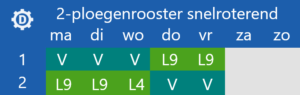 Ploegendienst: 2 ploegenrooster snelroterend