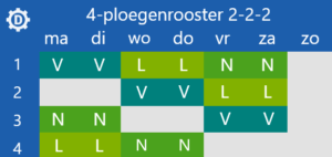 Ploegendiensten: 4 ploegenrooster