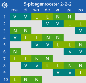 Ploegendiensten: 5 ploegen optie 2